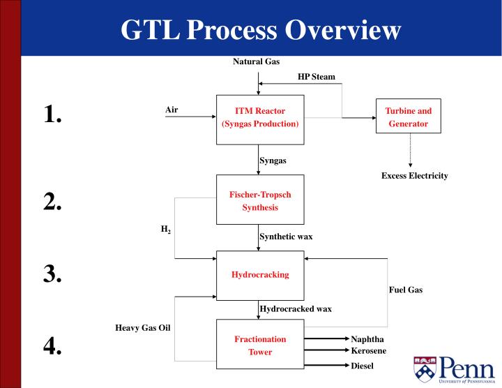 Natural Product Synthesis Ppt Natural Product Synthesis Ppt