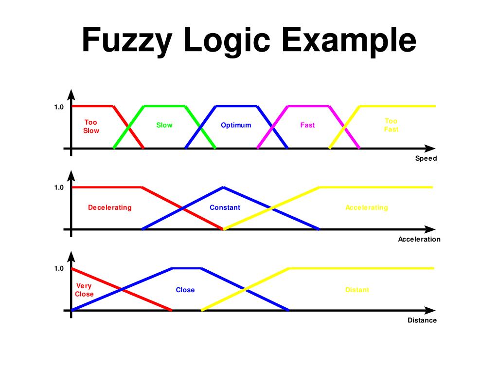 powerpoint presentation on fuzzy logic