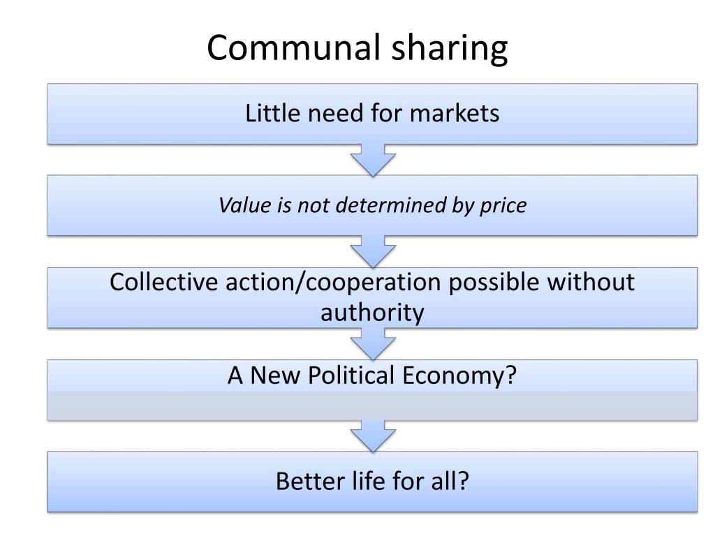 PPT - Reviewing political economy of equality PowerPoint Presentation ...