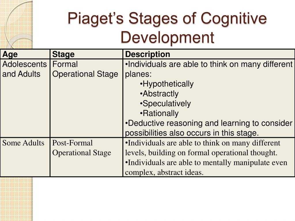 PPT - Developmental Psychology PowerPoint Presentation, free download ...