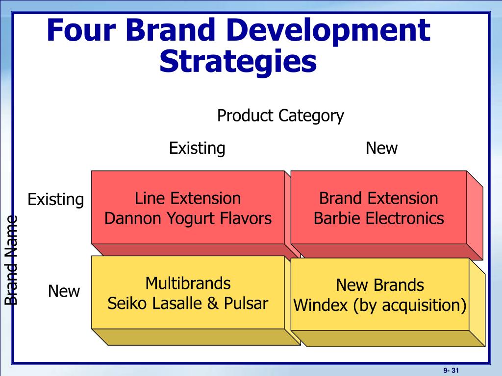 PPT - Product, Services, and Branding Strategies PowerPoint Presentation -  ID:550962