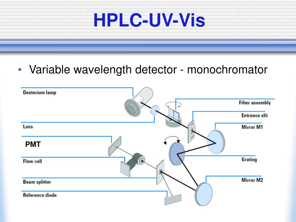 PPT HPLC Detectors UVVis Fluorescence PowerPoint Presentation, free download ID551115