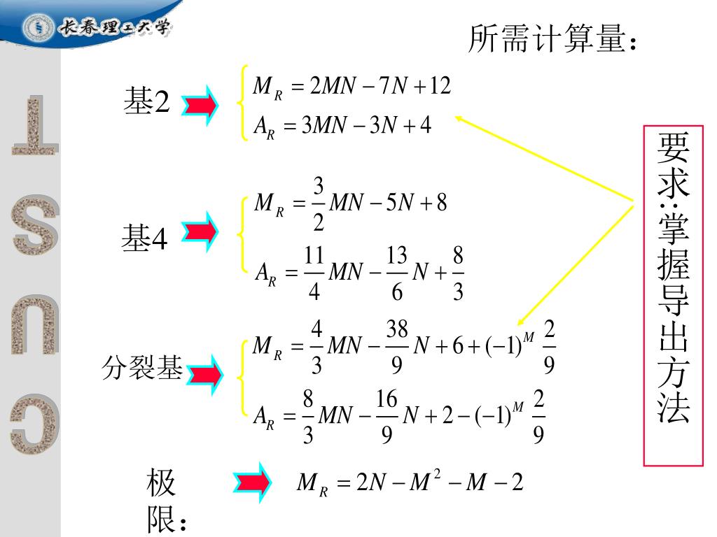 Ppt 数字信号处理 Digital Signal Processing Powerpoint Presentation Id