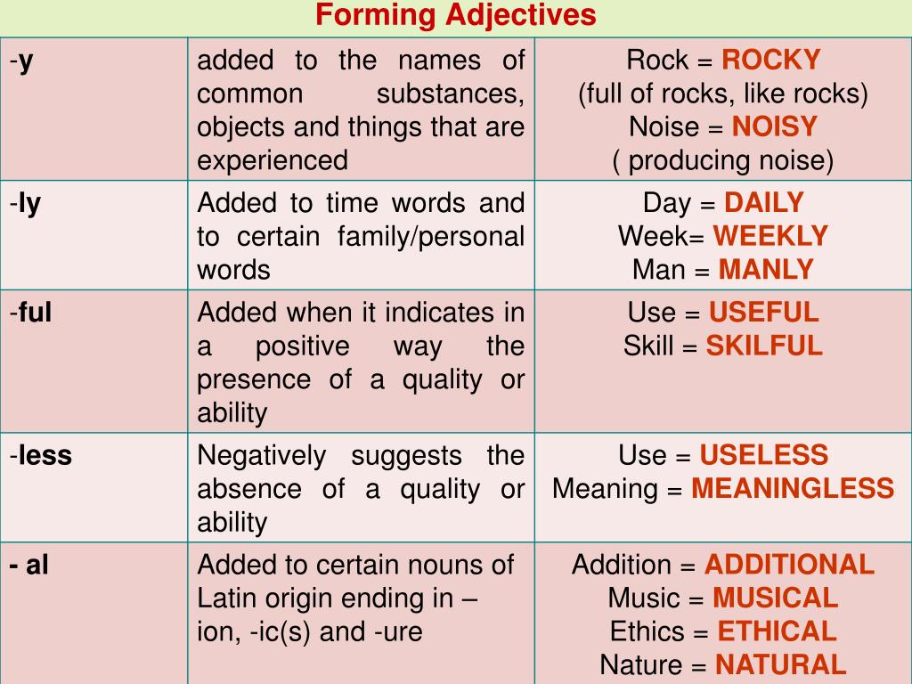 Adjectives на русском. Forming adjectives. Forming adjectives правило. Предложения с forming adjectives. Forming adjectives примеры.