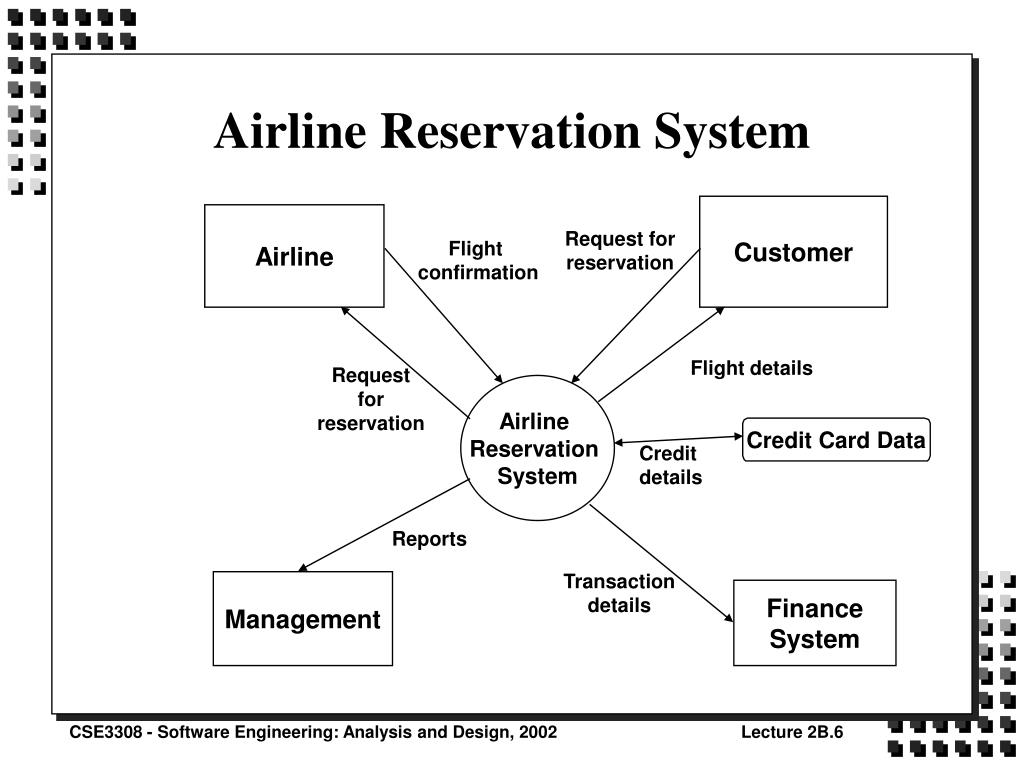 Reservation перевод. Reservation System. For reservations. Airline Inventory System. Reservation System in Air.