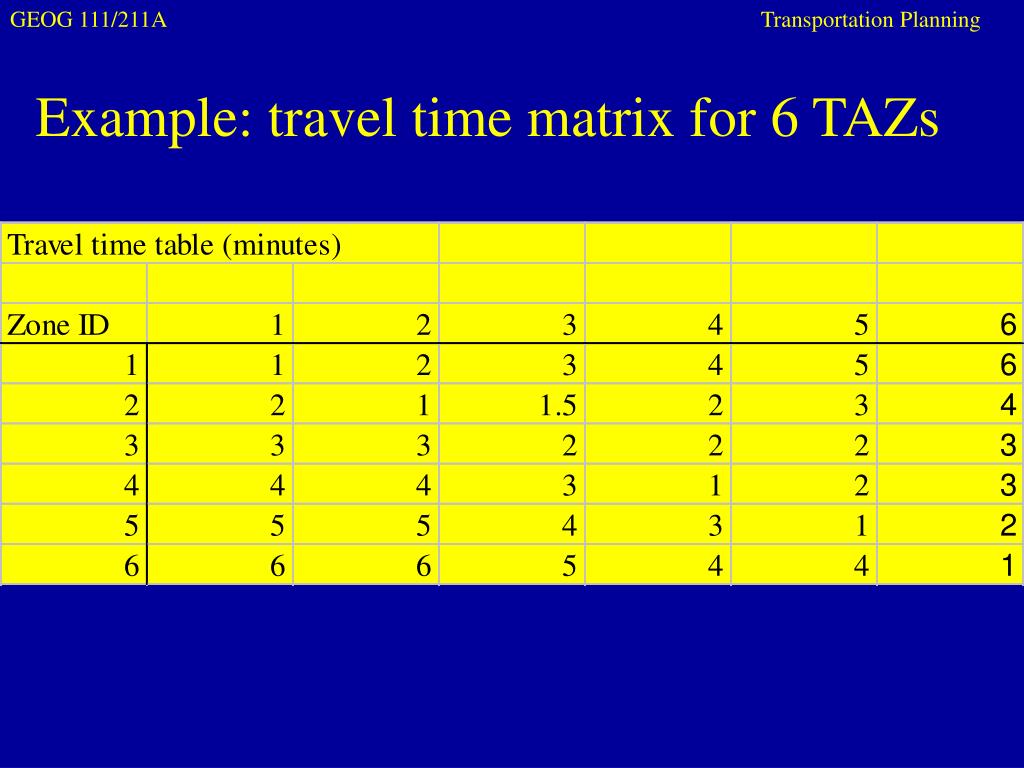 trip matrix example