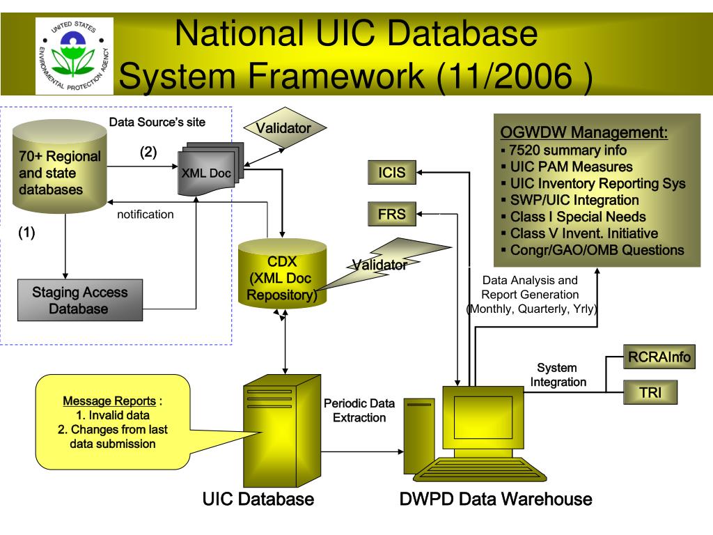Dynamic data. IDX системы управления идентификацией. Dynamic data Exchange. Ad7689 data Exchange.
