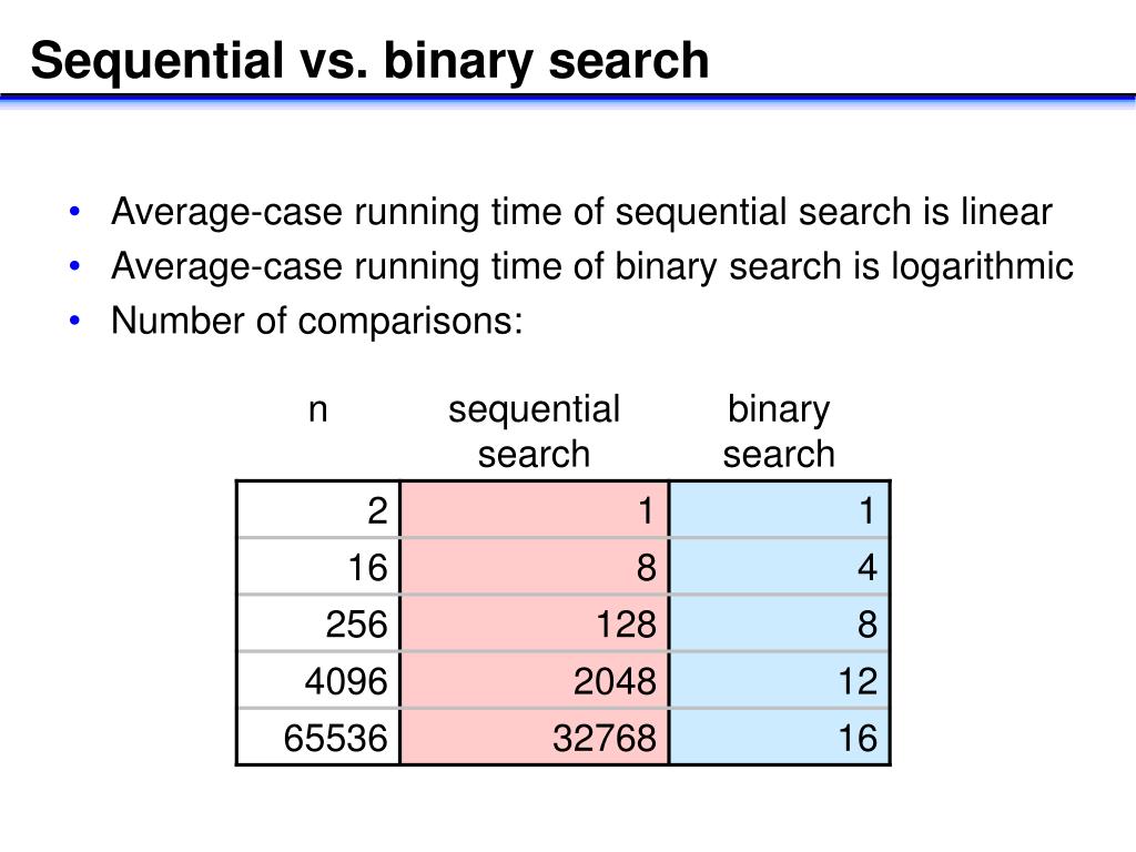 average time for sequential search average time for sequential search