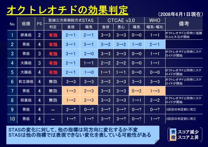 セイコー 激安 | グッチ ベルト ベルト 激安