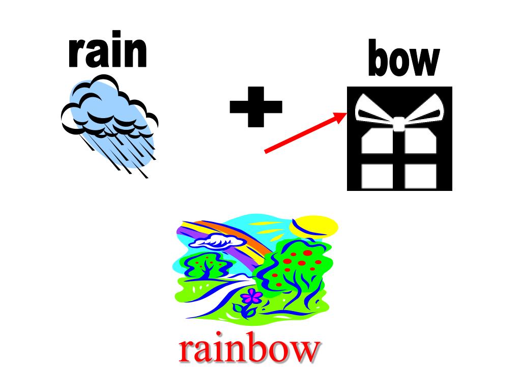 PPT Compound Words Are Two Small Words Put Together To Make A