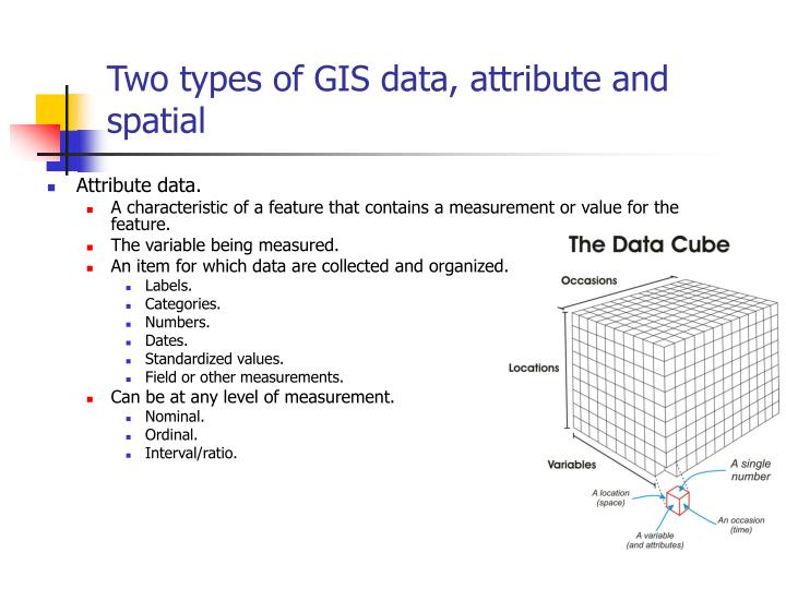 PPT - Geographic Information Systems (GIS) PowerPoint Presentation - ID ...