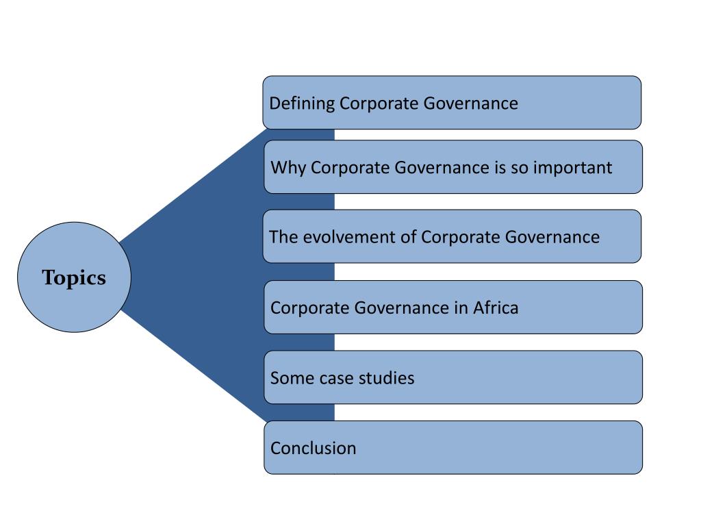 research topics corporate governance