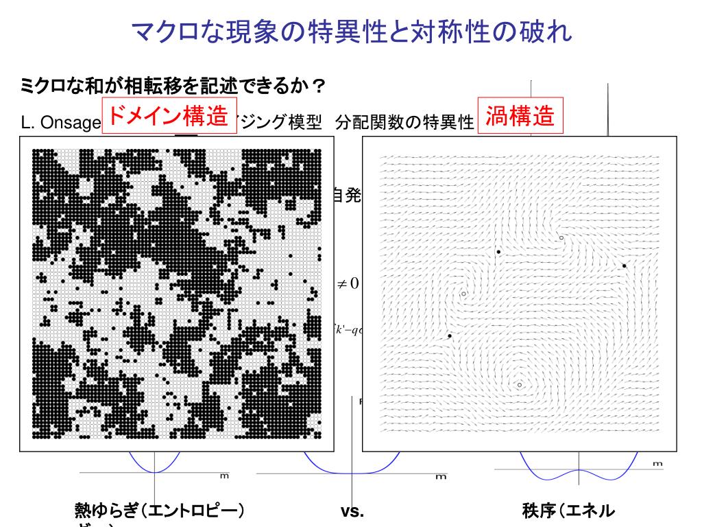 強磁性転移のLandau理論 – 物理とはずがたり