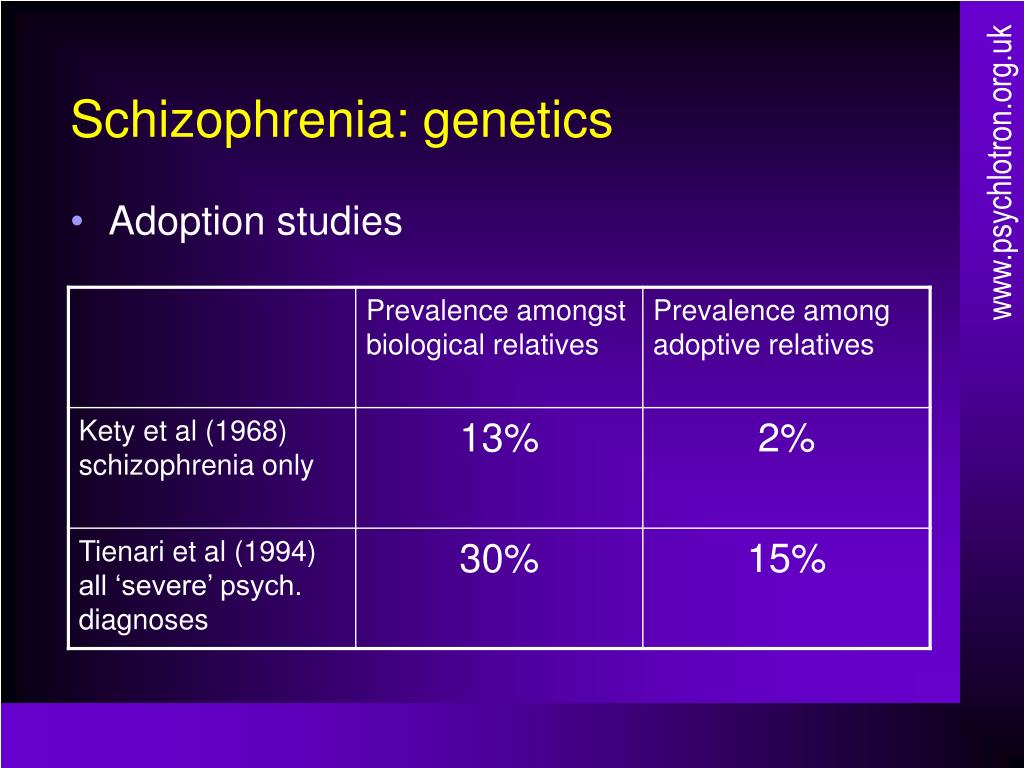 research finding genetic basis for schizophrenia