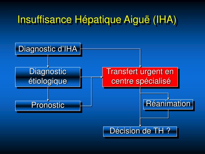 PPT - Insuffisance hépatique aigu ë en réanimation PowerPoint ...
