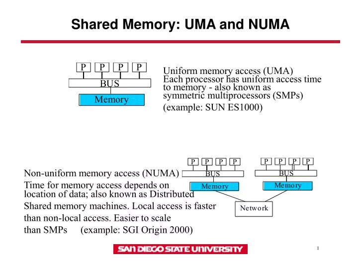 shared memory uma and numa n.