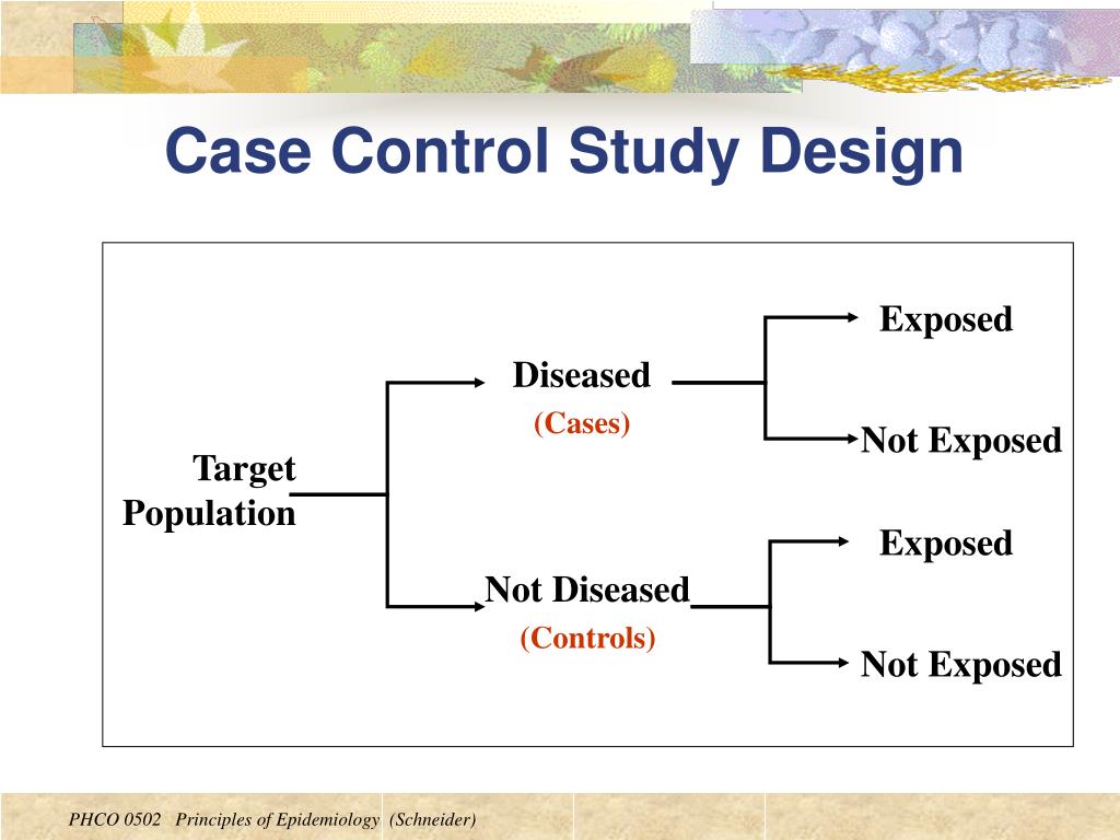case control studies in research