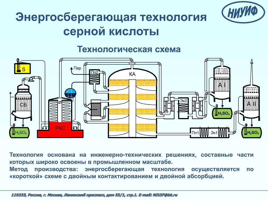7.3.2. Производство серной кислоты контактным методом из серы Электронная библио