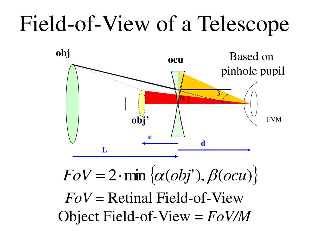 Field functions. SNR equation Telescope. Ice Cube Telescope field of view. Telescope field of Vision is Infinite and wonderful. Ice Cube Telescope field of view on the Map.
