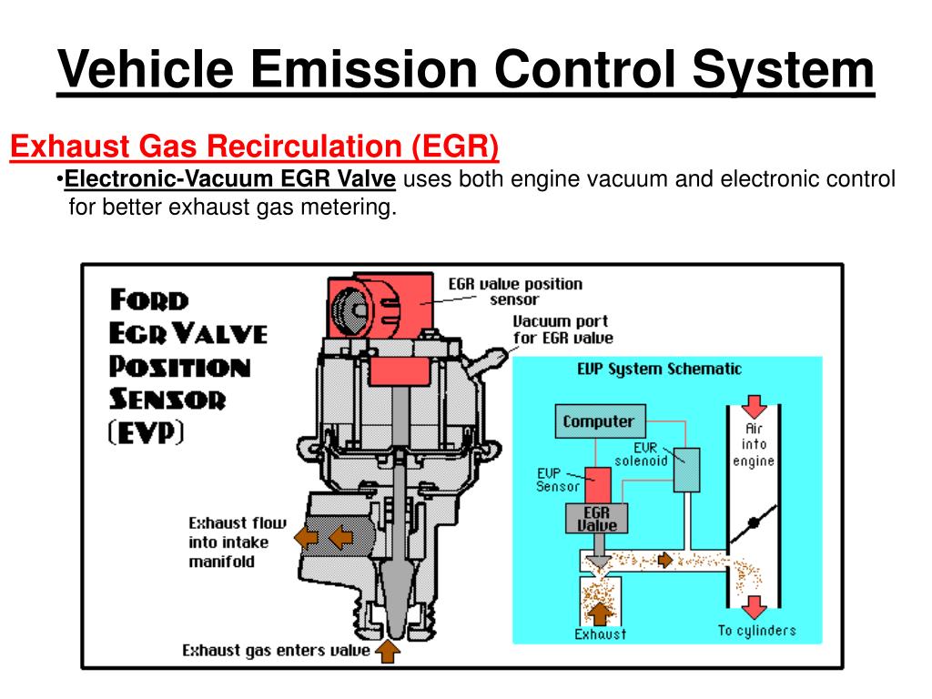 PPT Emission Control PowerPoint Presentation, free download ID560353