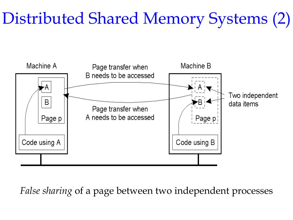 PPT - Distributed Systems: Principles and Paradigms ...
