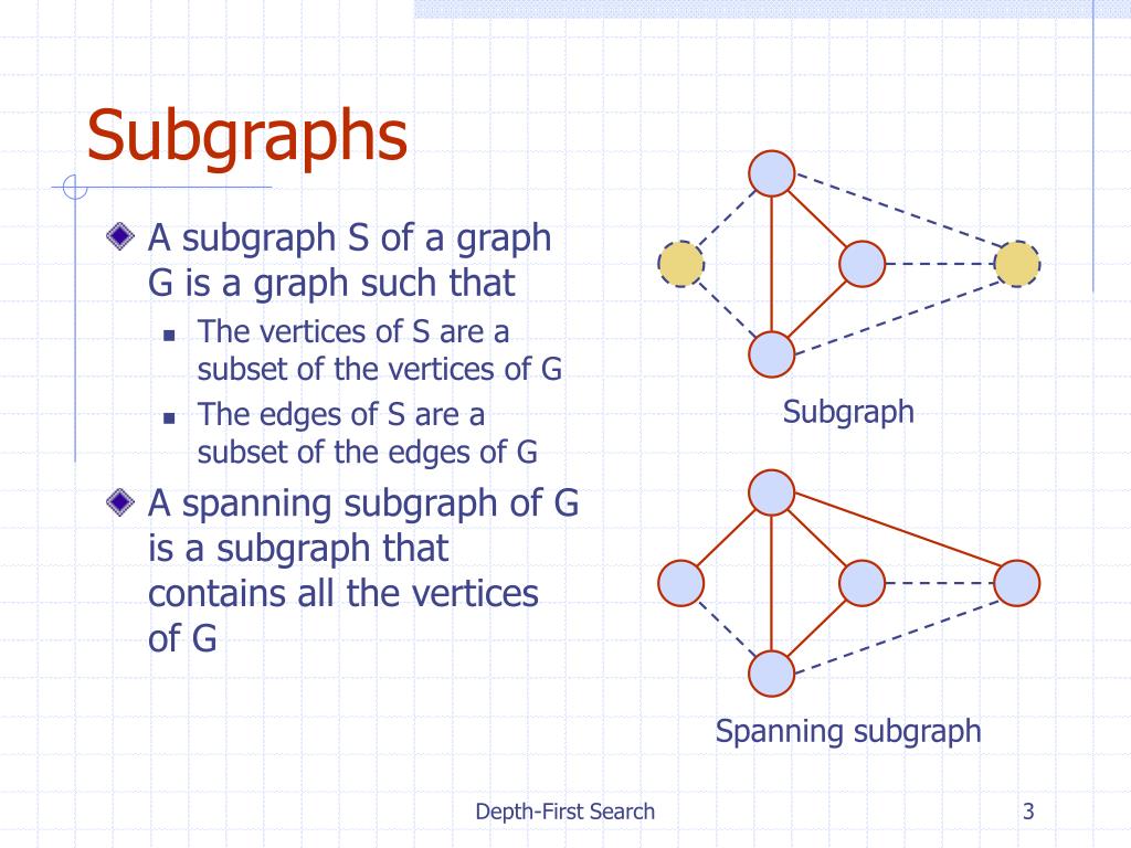 PPT - Depth-First Search PowerPoint Presentation, Free Download - ID:560991