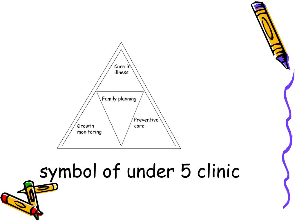 assignment on under five clinic