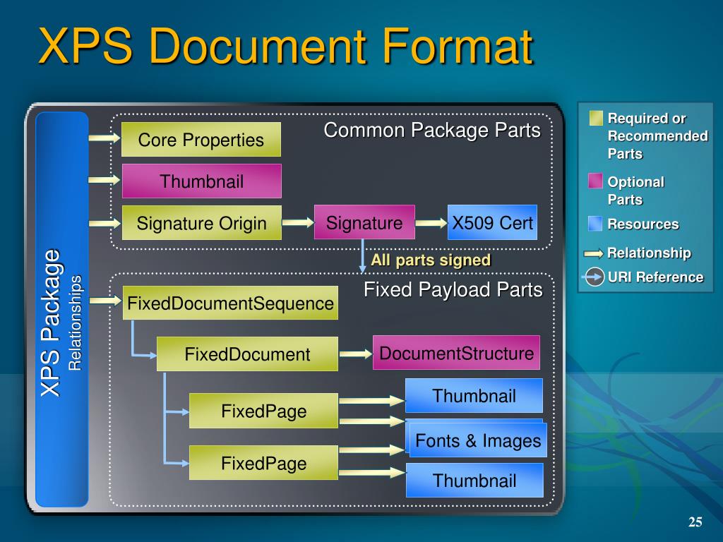 powerpoint presentation xps