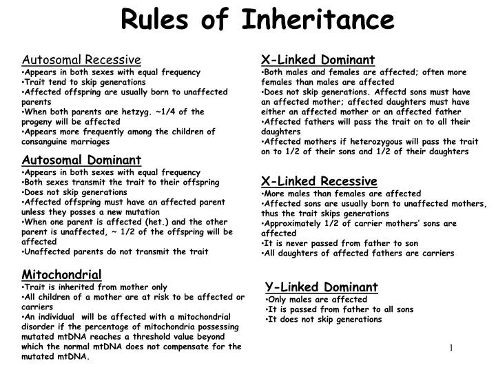 Canadian inheritance rules
