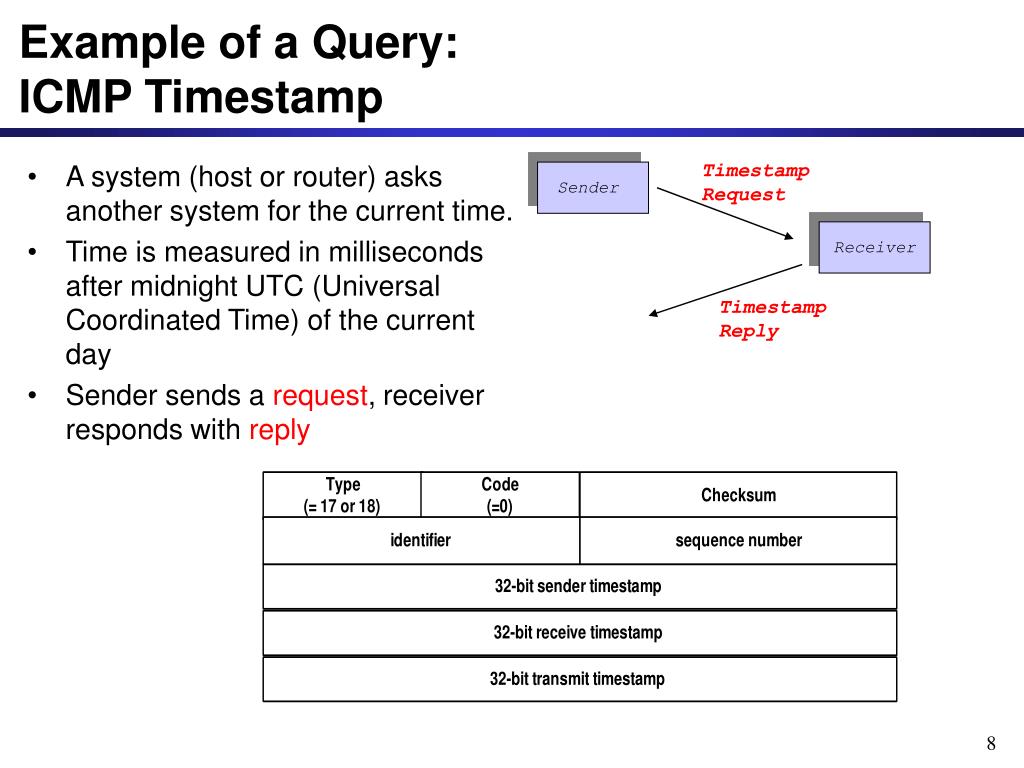 Timestamp message. Таймштамп. Timestamp format. Timestamp example. Механизм перенаправления протокола ICMP.