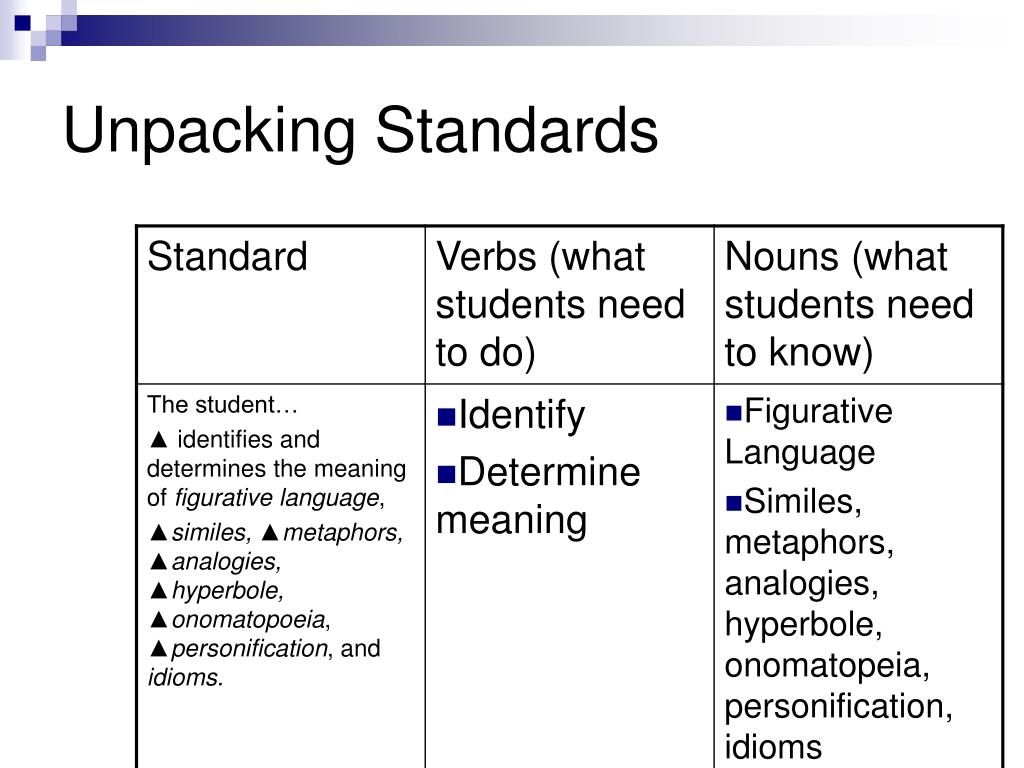 ppt-unpacking-curriculum-standards-powerpoint-presentation-free