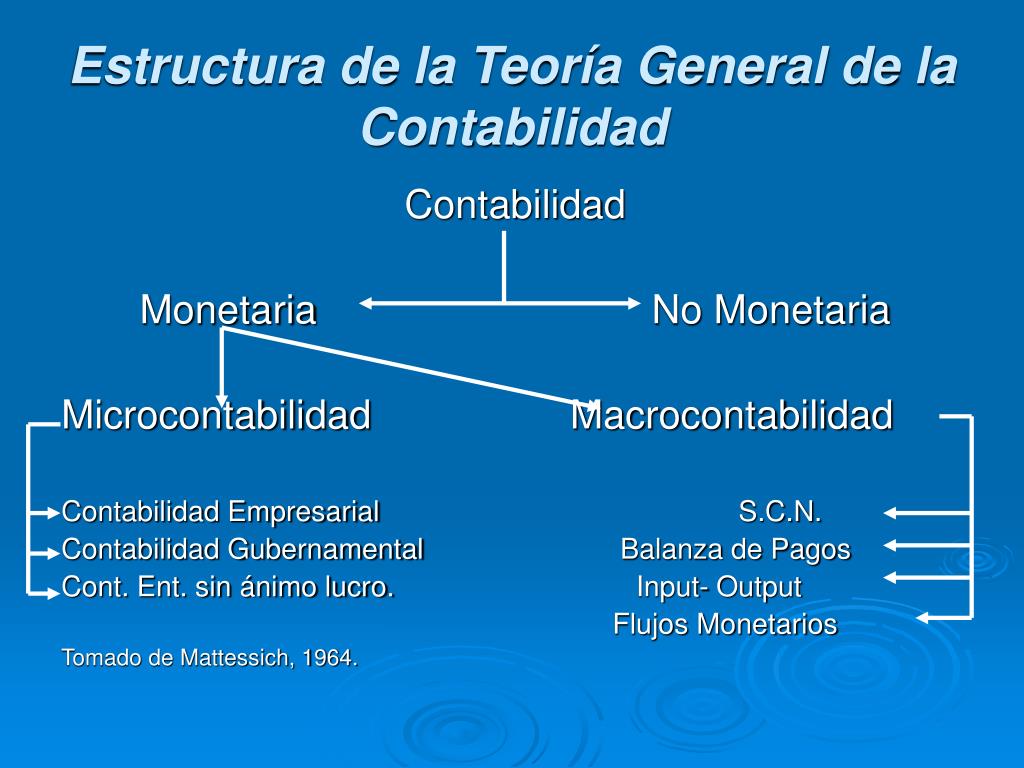 Ppt Fundamentos Conceptuales De Contabilidad Powerpoint Presentation