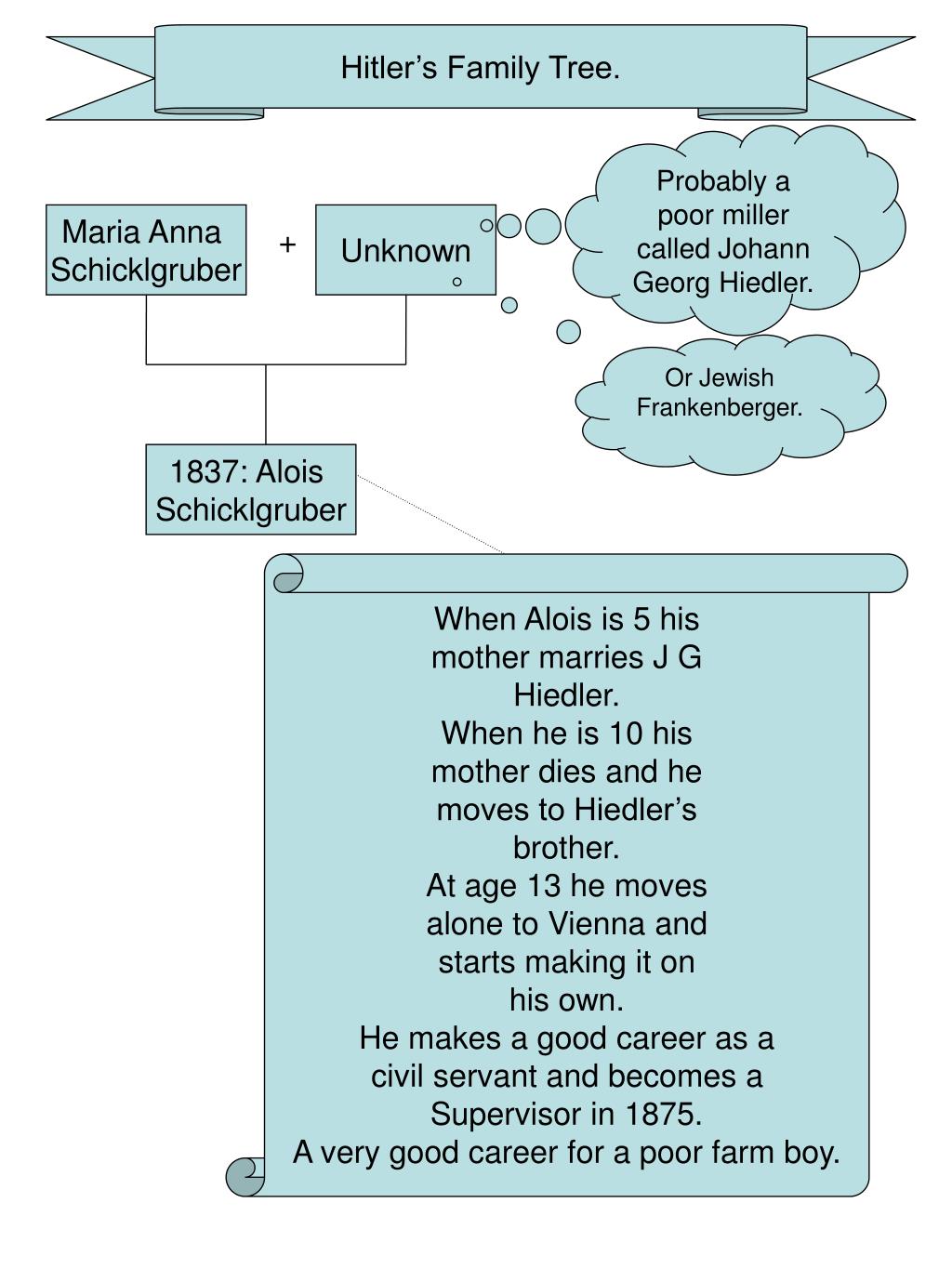 PPT Hitler’s Family Tree. PowerPoint Presentation, free download ID