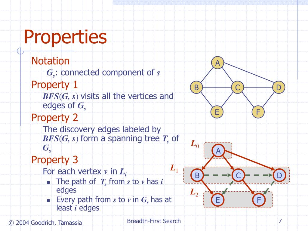 PPT - Graph Search Methods PowerPoint Presentation, free download -  ID:9422035