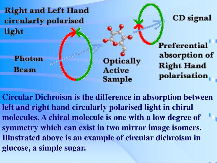 PPT CIRCULAR DICHROISM SPECTROSCOPY PowerPoint Presentation ID564704