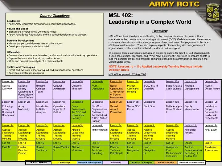 PPT - MSL 402: Leadership in a Complex World PowerPoint Presentation ...