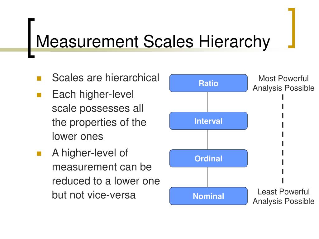 Reduced lower. Scale (ratio). A Scale that measures the Level of mediators. Notarization is a Scale that measures the skills of mediators. Notarization is a Scale that measures the skill Level of mediators.
