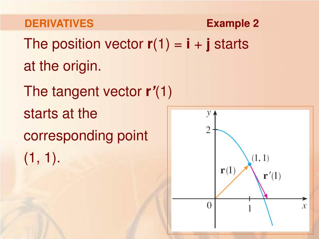 Vector function