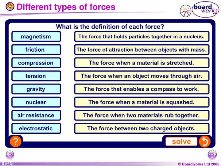 Different Types Of Forces Physics 