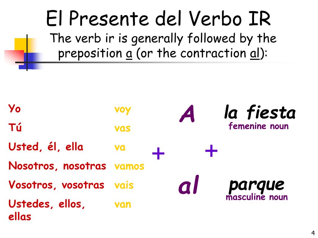 ppt-el-verbo-ir-powerpoint-presentation-free-download-id-566026