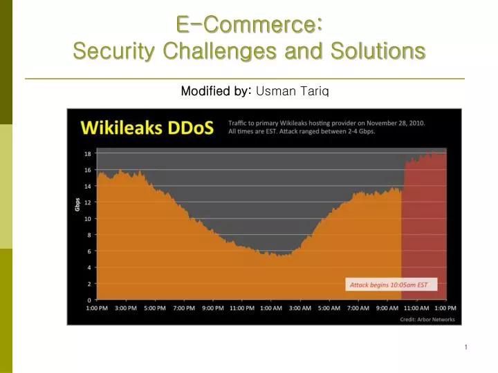 e commerce security challenges and solutions n.
