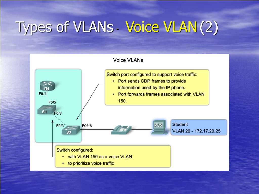 Voice vlan. VLAN. VLAN картинки. Дайте определение VLAN.