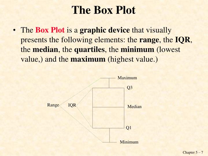 PPT Chapter 5 Measures of Variability PowerPoint