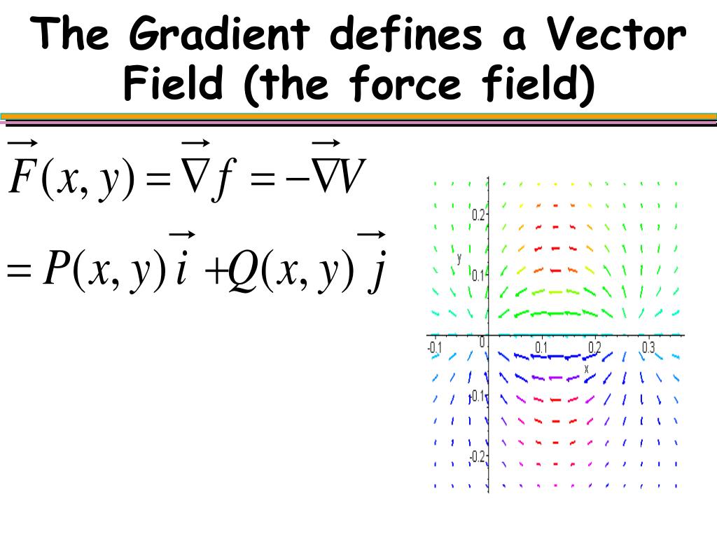 PPT Vector Calculus Chapter 13 PowerPoint Presentation Free PPT Vector Calculus Chapter 13 PowerPoint Presentation Free