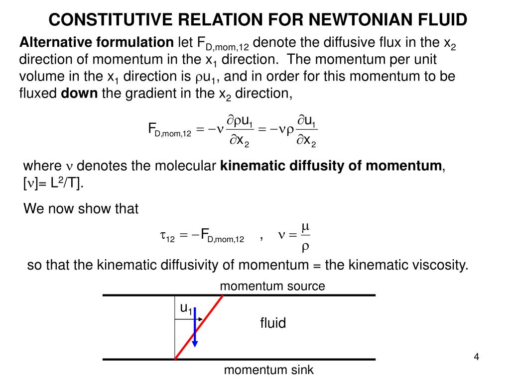 newtonian fluid newtonian fluid