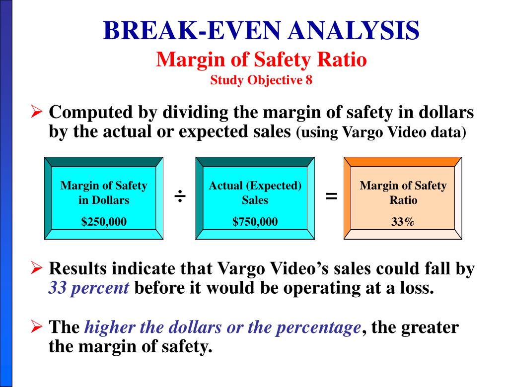 calculate margin of safety