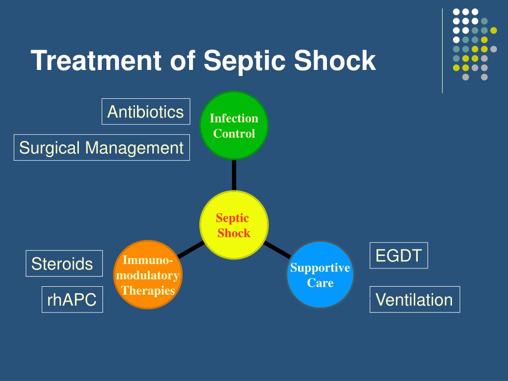 Treated mean. Septic Shock. Sepsis Shock. Sepsis treatment. Septic Shock presentation.
