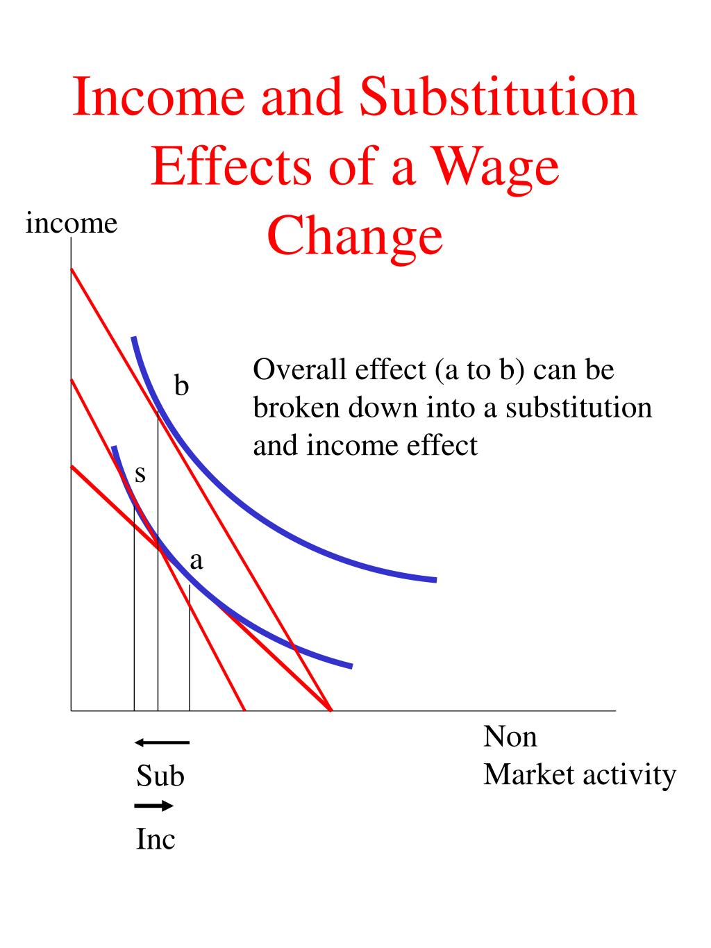 Ppt Part 9 Factor Markets Powerpoint Presentation Free Download Id570271 