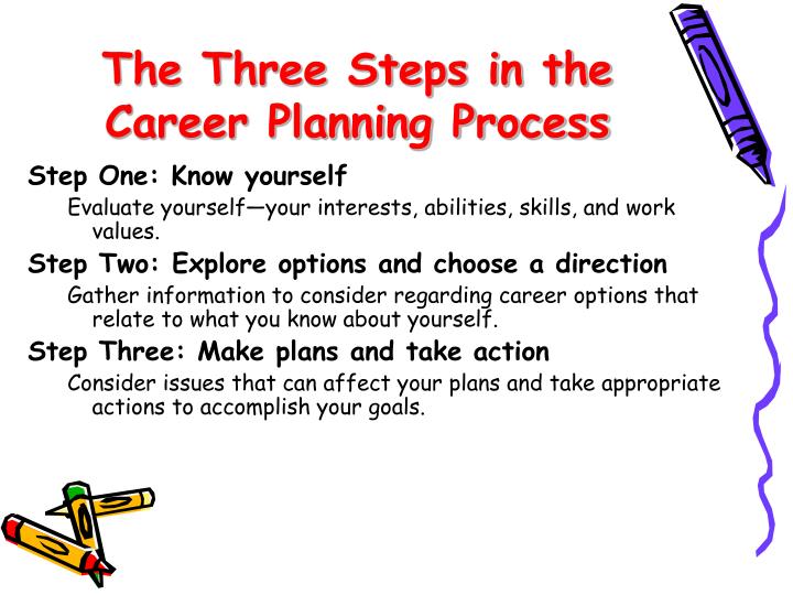 PPT - Parents as Partners in Career Planning PowerPoint Presentation ...