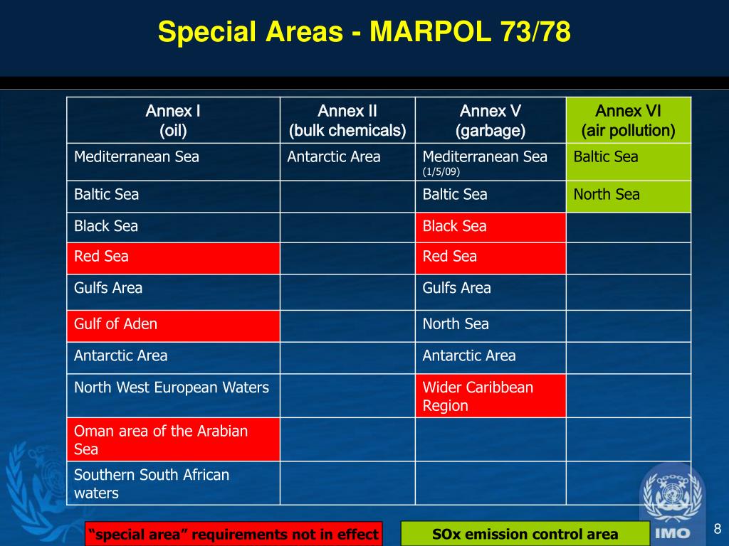 Special areas
